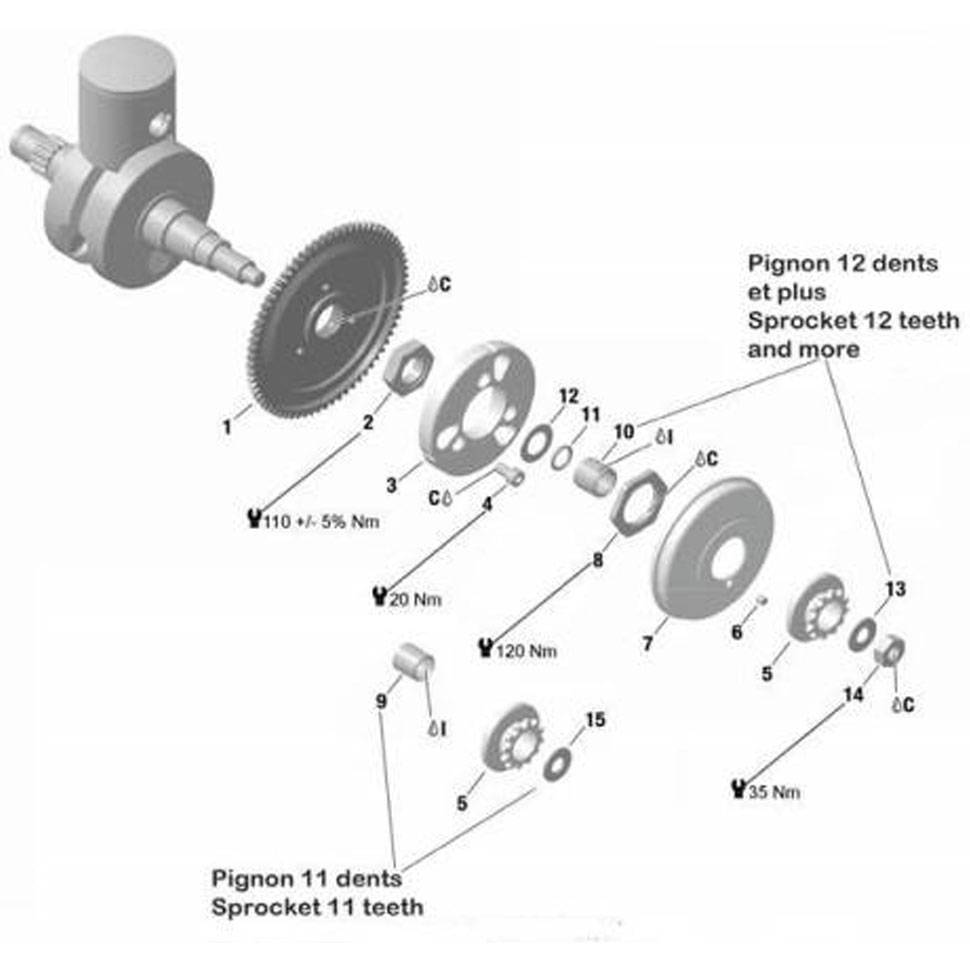 Embrayage Rotax