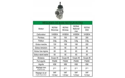 REGLAGE ORIGINE CARBURATEUR ROTAX 