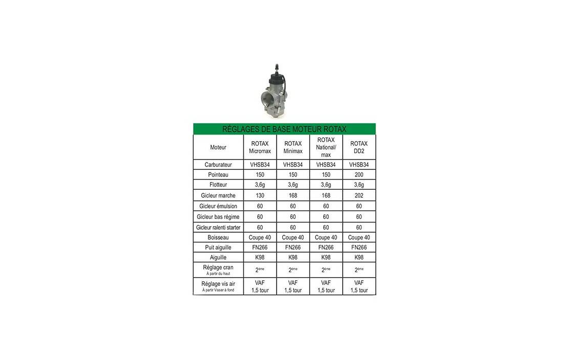 REGLAGE ORIGINE CARBURATEUR ROTAX 